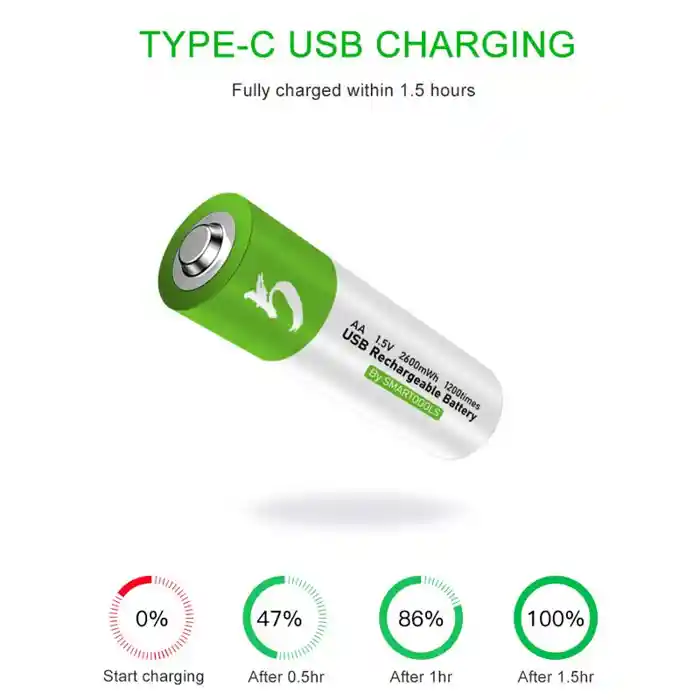 Smartoools 1.5V Type-C Rechargeable Batteries AAA (2-Pack) With Type-C Cable